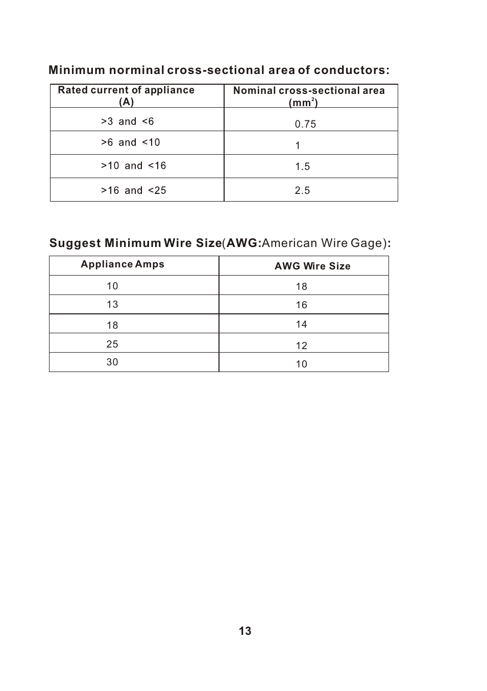 Ò³ãæ 16 | Campomatic Window AC User Manual | Page 16 / 17