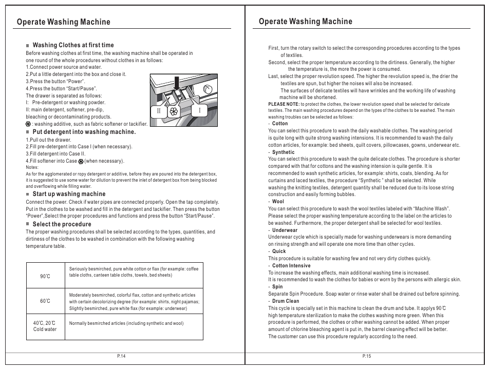 Operate washing machine | Campomatic WM708 Modena User Manual | Page 15 / 23