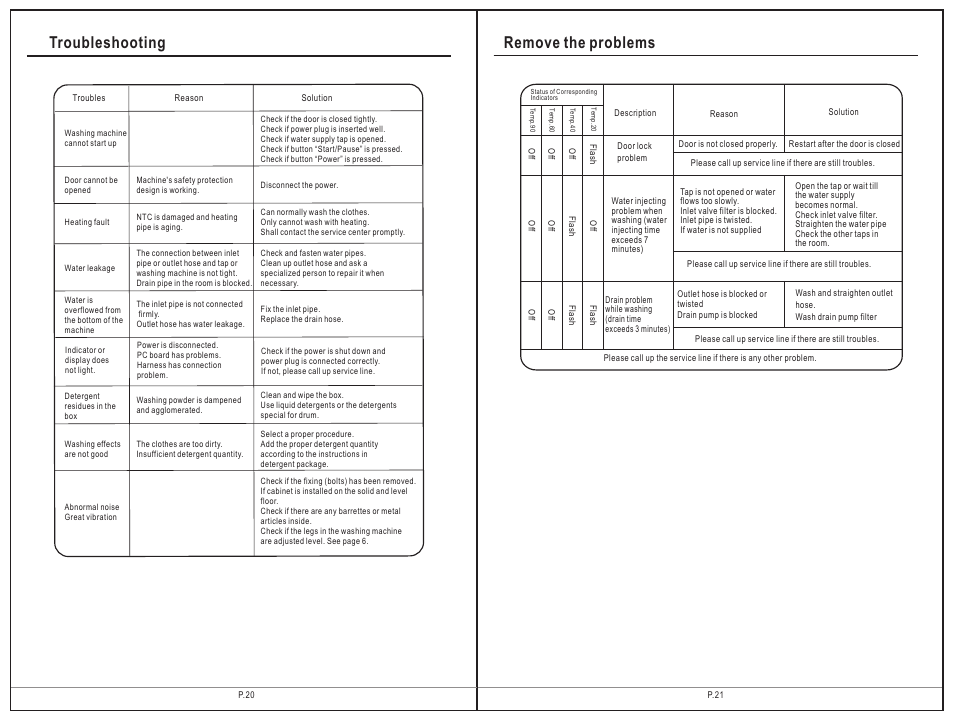 页 11, Troubleshooting remove the problems | Campomatic WM708 Modena User Manual | Page 21 / 23