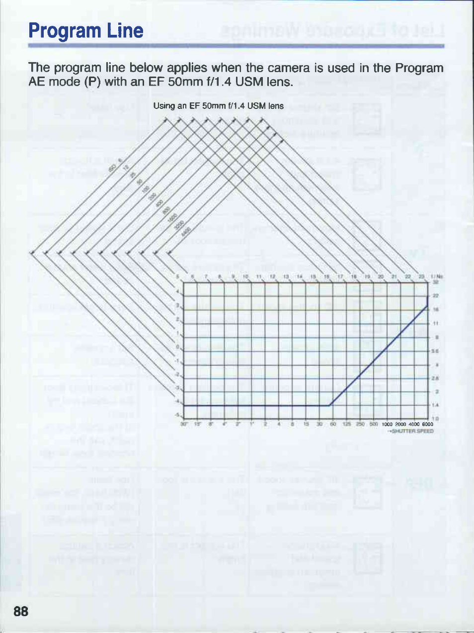 Program line | Canon EOS 50E User Manual | Page 88 / 100