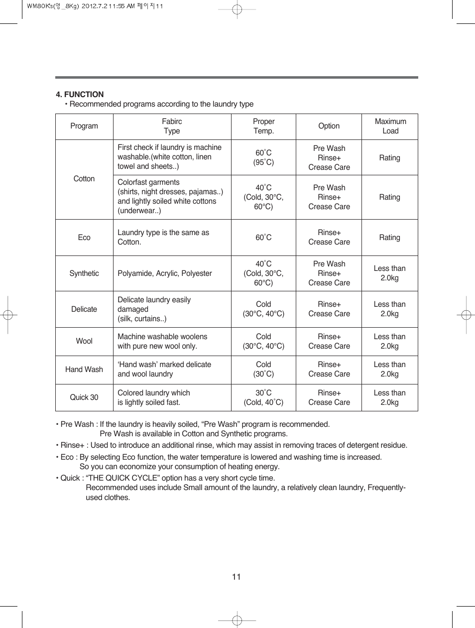 Campomatic WM80K User Manual | Page 11 / 46