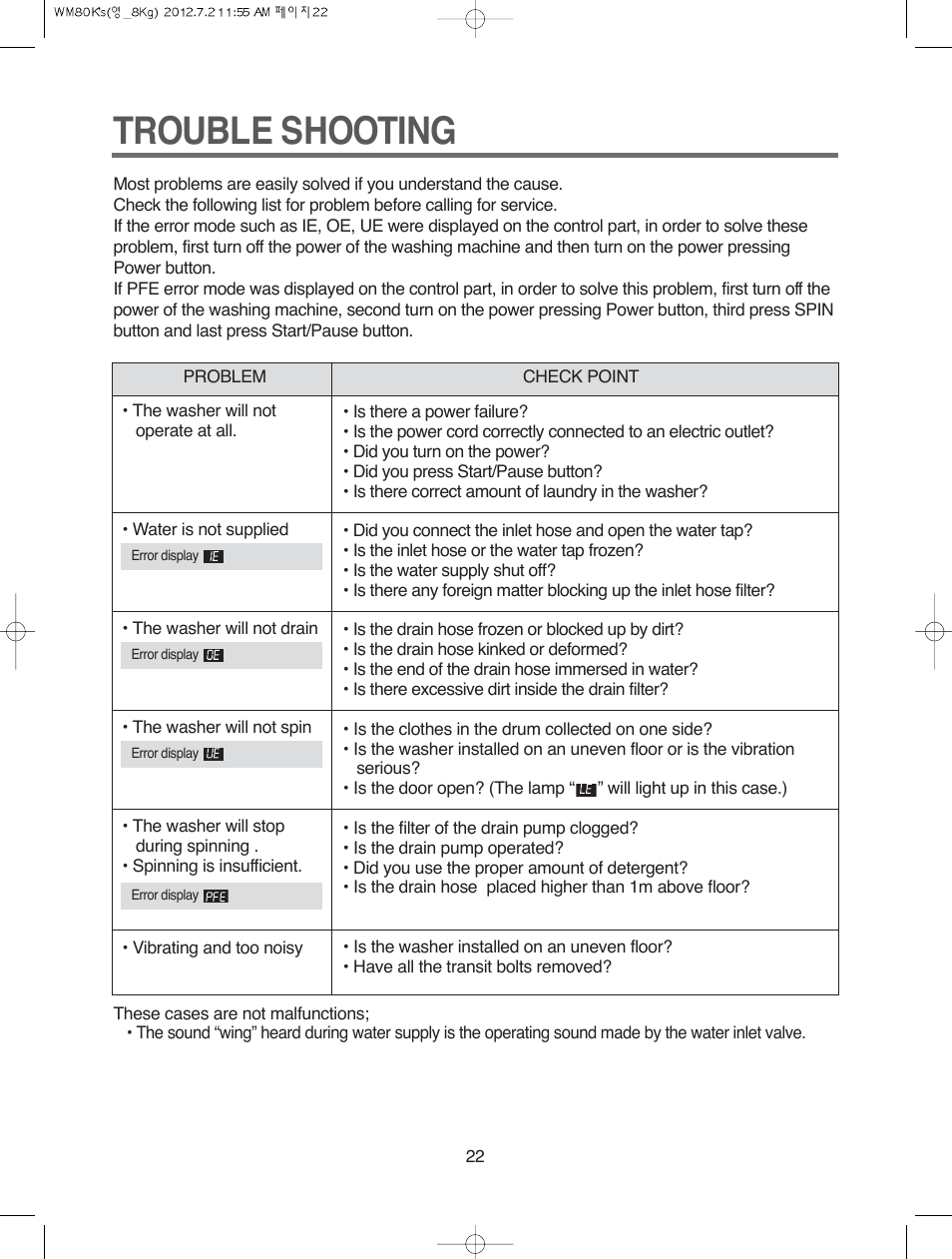 Trouble shooting | Campomatic WM80K User Manual | Page 22 / 46