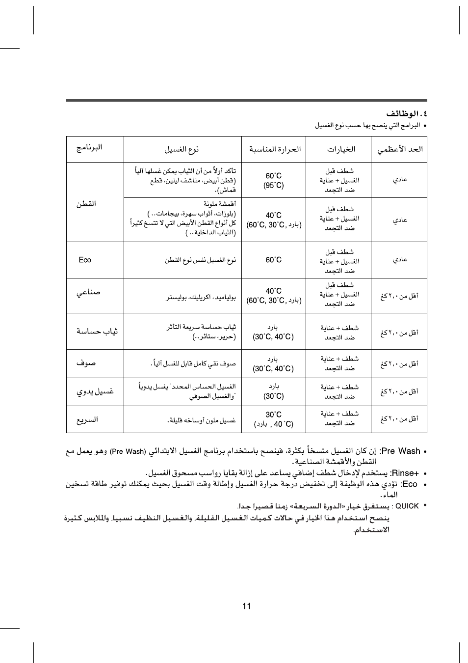 Campomatic WM80K User Manual | Page 34 / 46