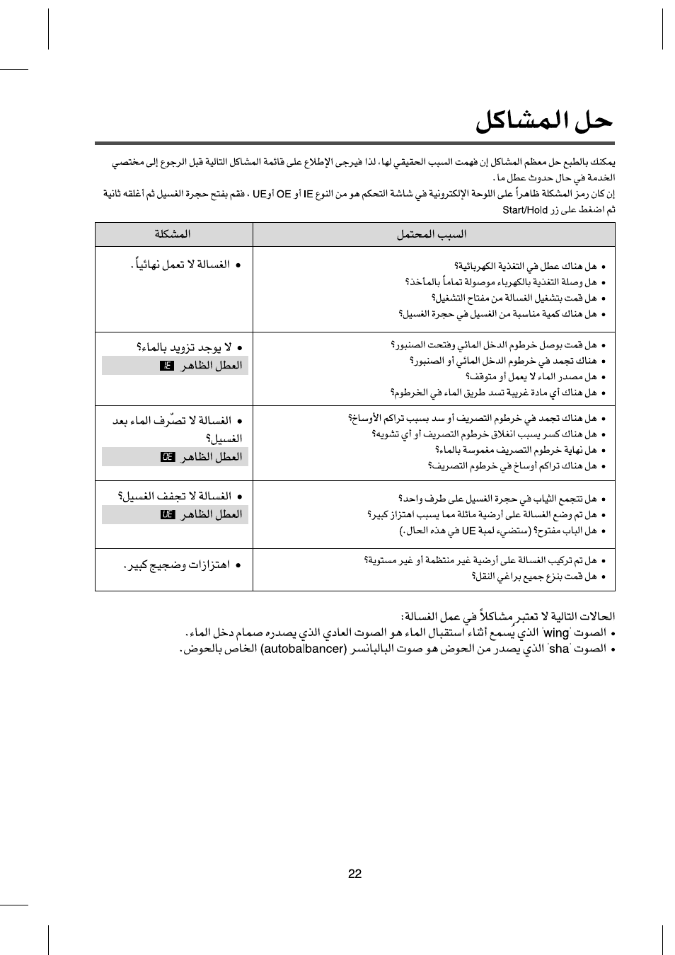 Campomatic WM80K User Manual | Page 45 / 46