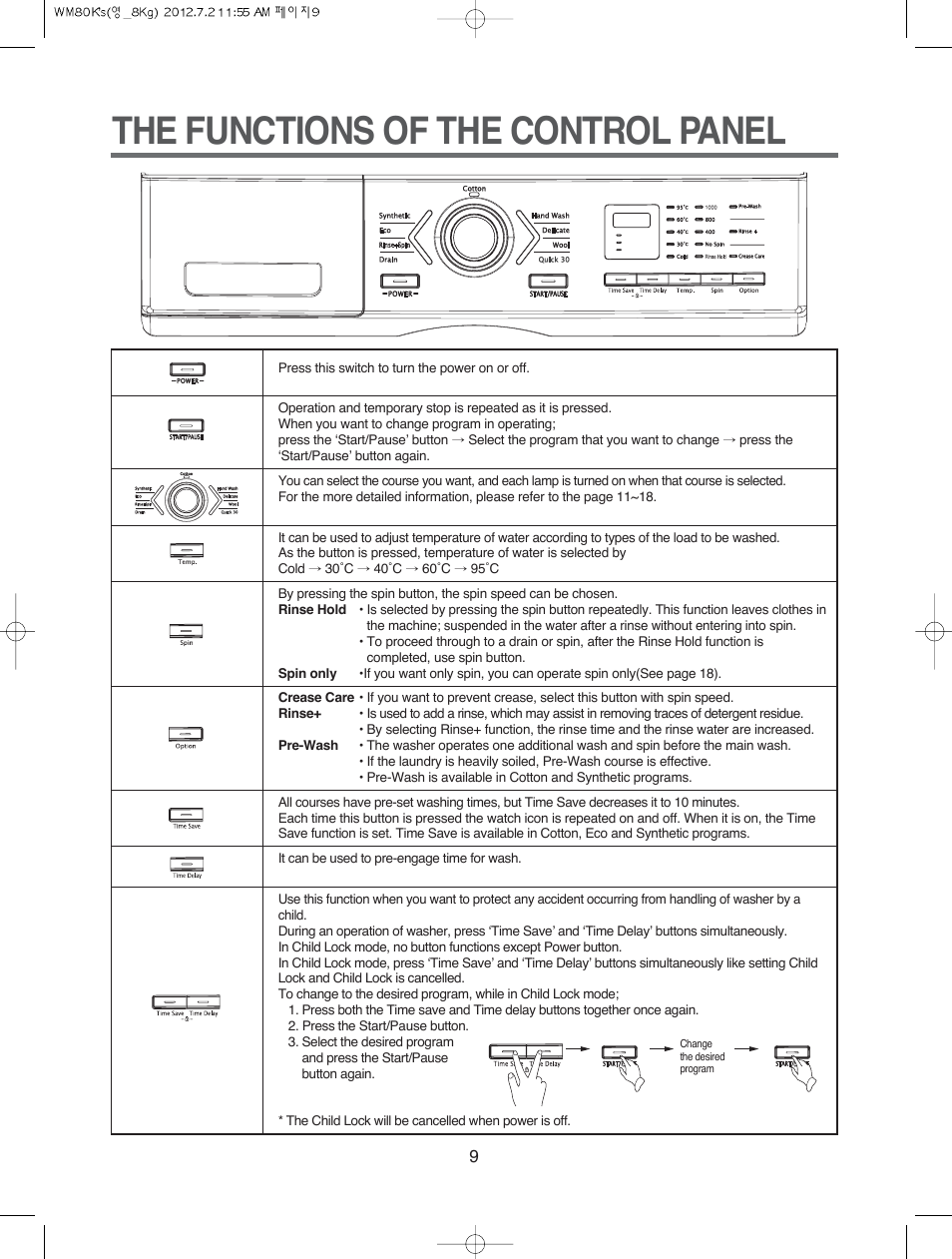 The functions of the control panel | Campomatic WM80K User Manual | Page 9 / 46