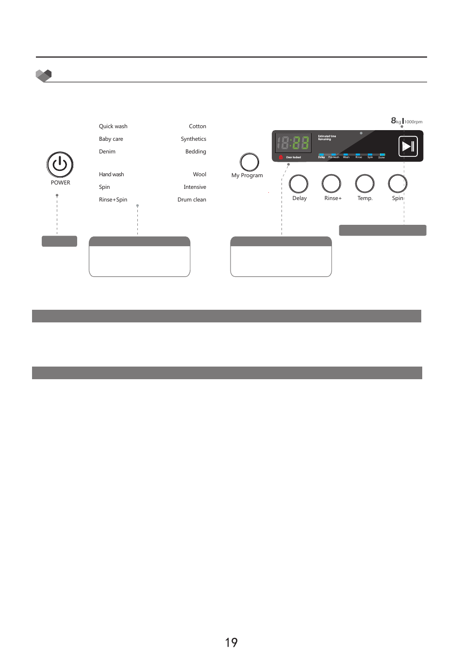 Service instructions, Control panel, Overview of the control panel | Campomatic WM80LS User Manual | Page 20 / 35