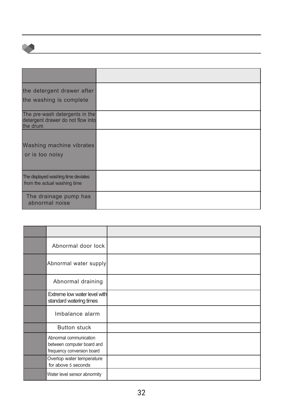 Troubleshooting, Phenomenon solution, Service instructions | Problems and solutions | Campomatic WM80LS User Manual | Page 33 / 35