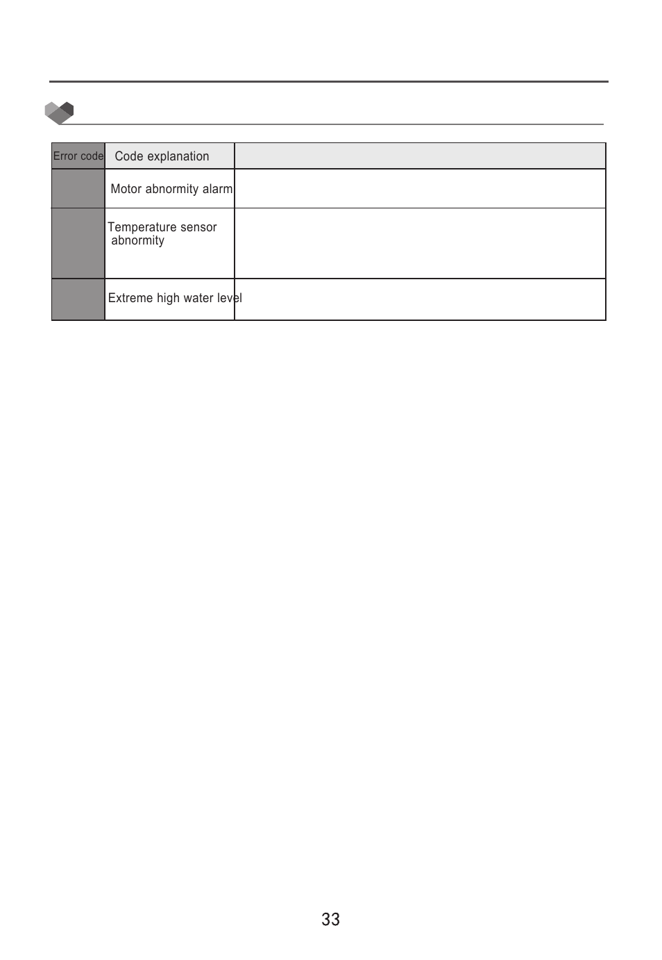 Troubleshooting and information codes, Service instructions, Problems and solutions | Rf ˉf tf | Campomatic WM80LS User Manual | Page 34 / 35