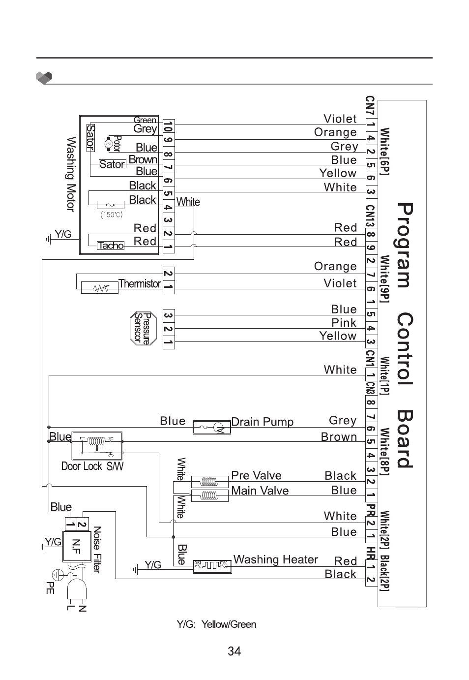 Campomatic WM80LS User Manual | Page 35 / 35