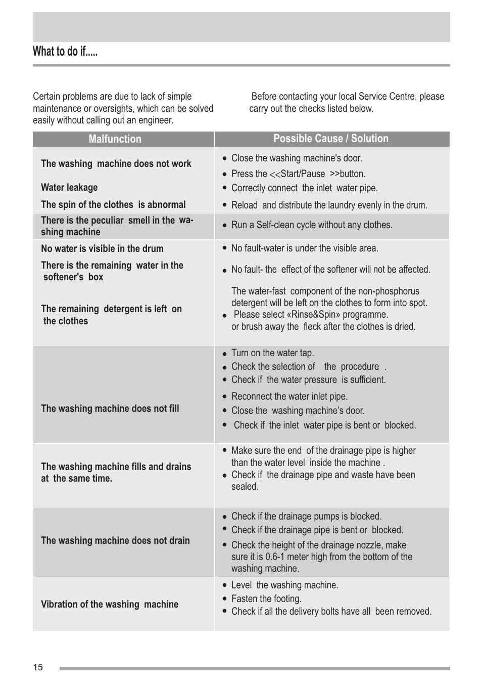 页 15, What to do if | Campomatic WM950XE User Manual | Page 15 / 21