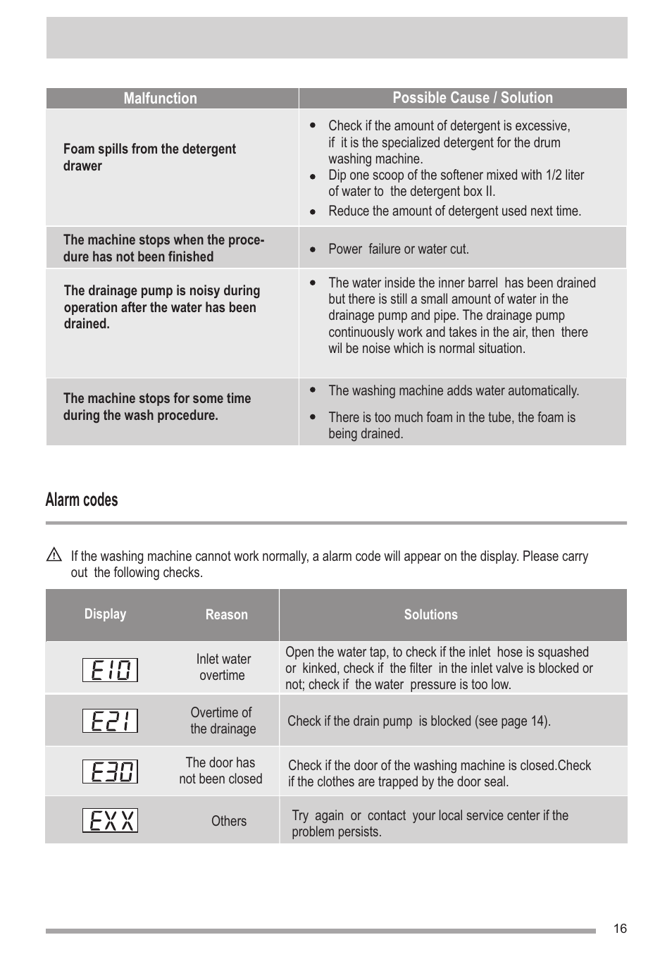 页 16, Alarm codes | Campomatic WM950XE User Manual | Page 16 / 21