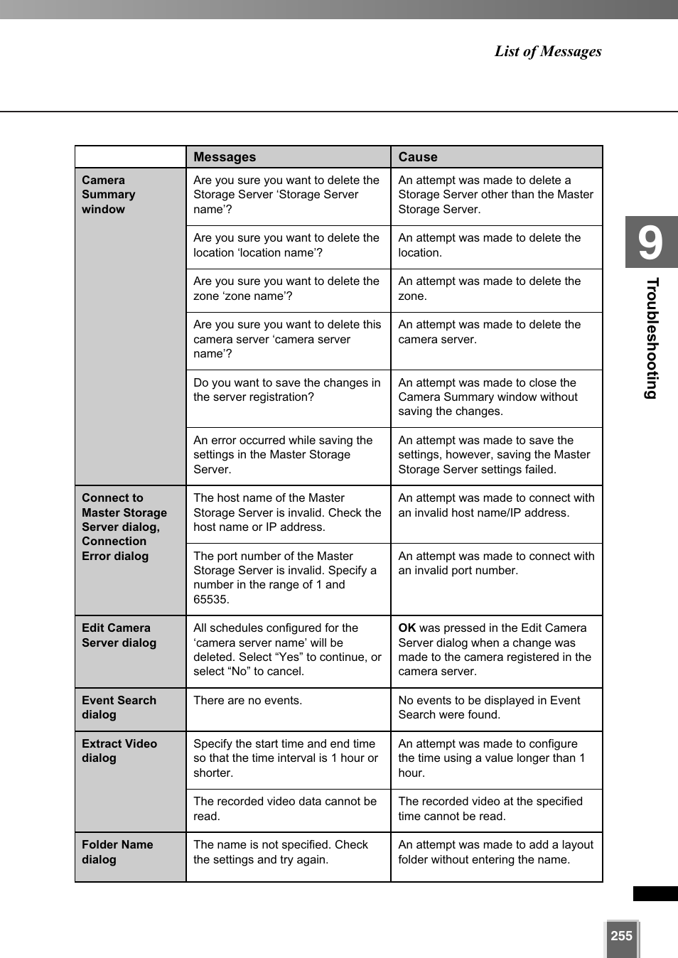 Tr oub leshooting, List of messages | Canon VK-64 User Manual | Page 255 / 282