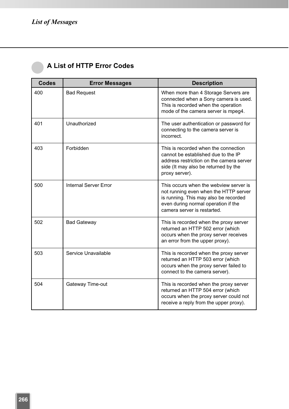 List of messages | Canon VK-64 User Manual | Page 266 / 282