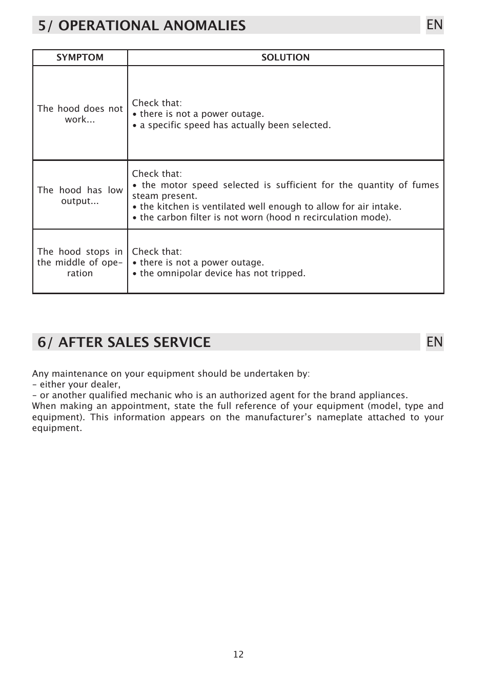 5/ operational anomalies en, 6/ after sales service en | Caple DD520BK User Manual | Page 12 / 20