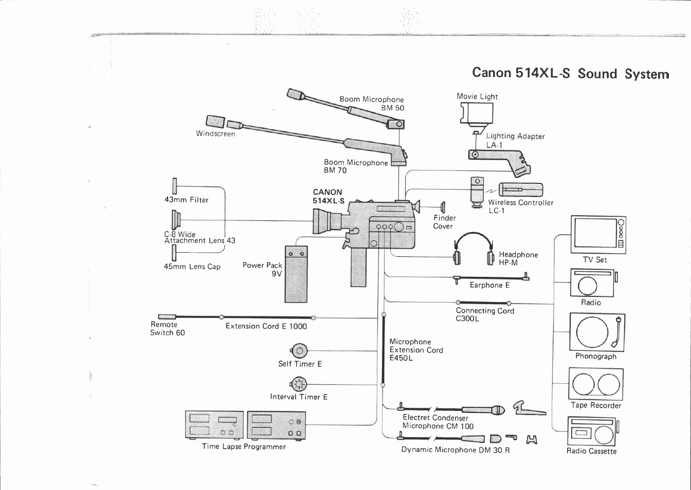 Ix film transport and film end warning, L"7removing the film cartridge | Canon 514XL-S User Manual | Page 43 / 76