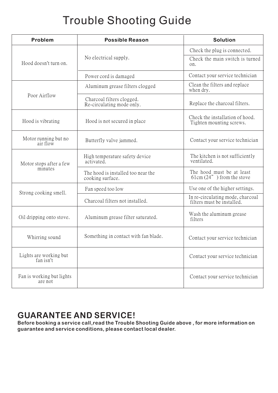 Trouble shooting guide, Guarantee and service | Caple ZC620 User Manual | Page 13 / 13