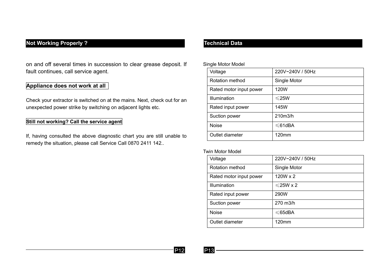 Caple 1MINCH6 User Manual | Page 8 / 8