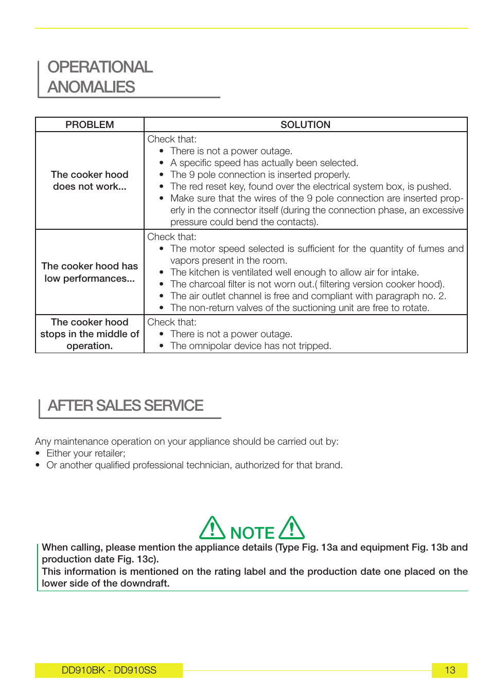 Operational anomalies, After sales service | Caple DD910BK User Manual | Page 14 / 38