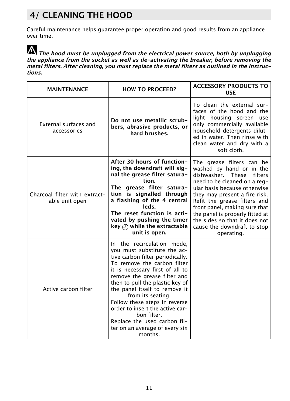 4/ cleaning the hood | Caple DD900 User Manual | Page 11 / 20