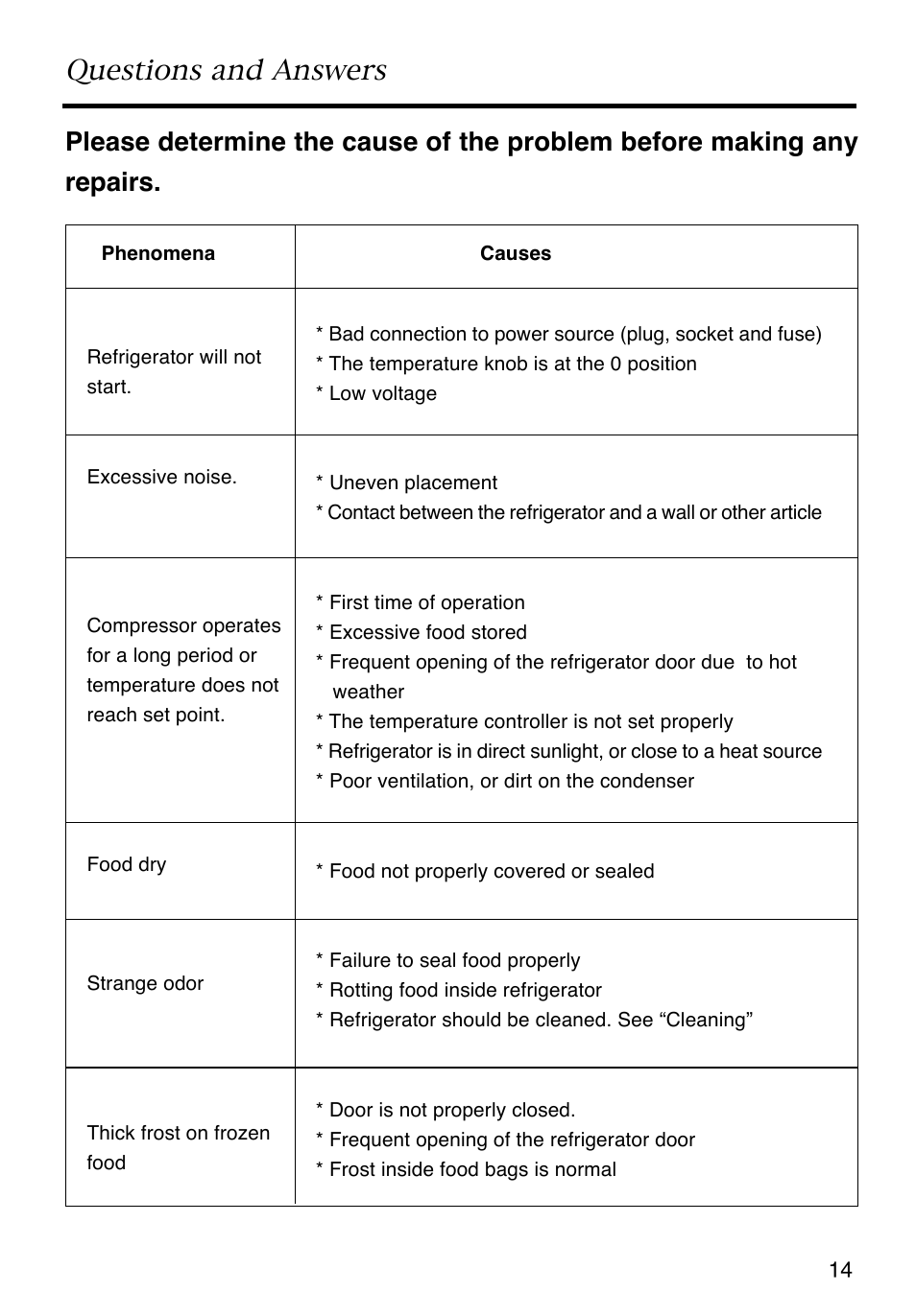 Questions and answers | Caple RiF871 User Manual | Page 15 / 15