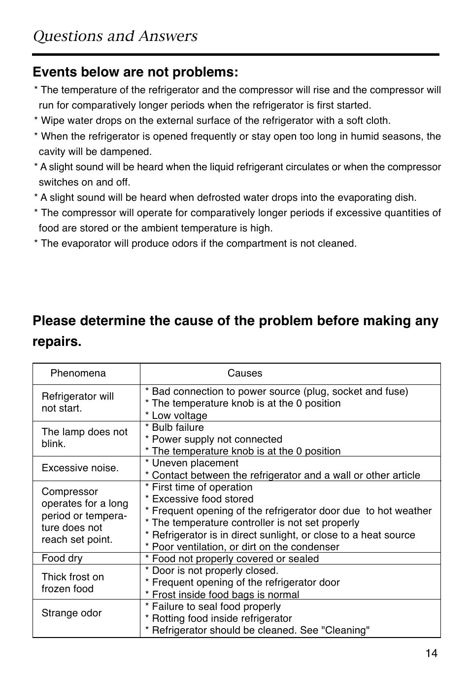 Questions and answers, Events below are not problems | Caple RiR121 User Manual | Page 15 / 15