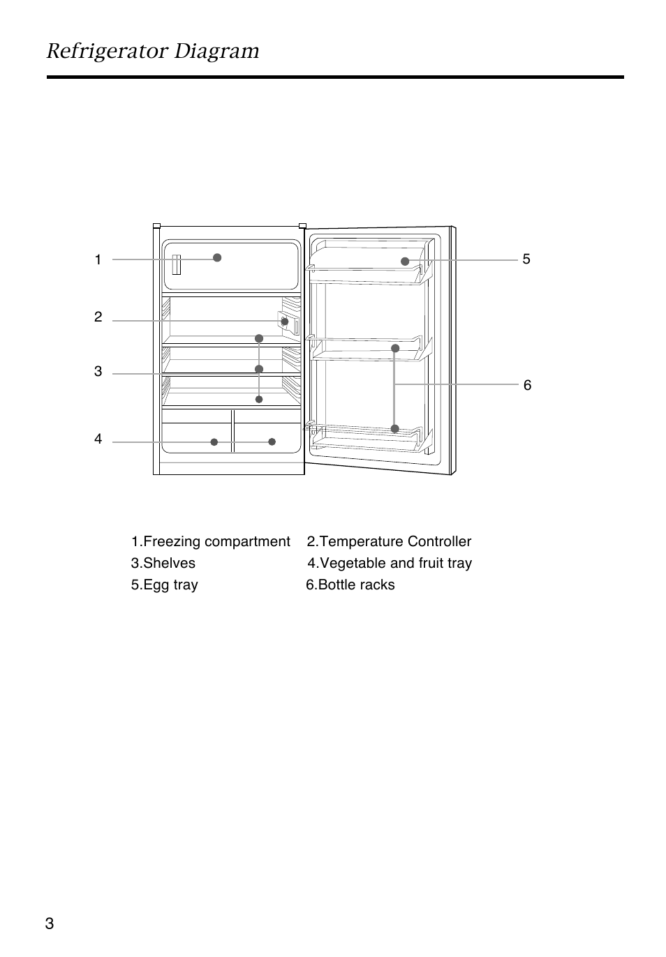 Refrigerator diagram | Caple RiR121 User Manual | Page 4 / 15