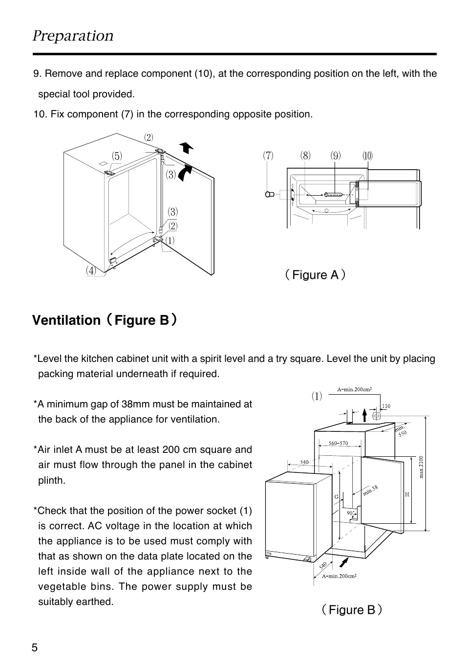 Preparation, Ventilation （ （ （ （ （ figure b | Caple RiR121 User Manual | Page 6 / 15
