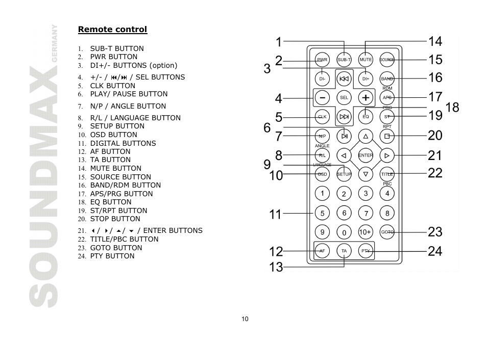 SoundMax SM-CMD2024 User Manual | Page 10 / 57