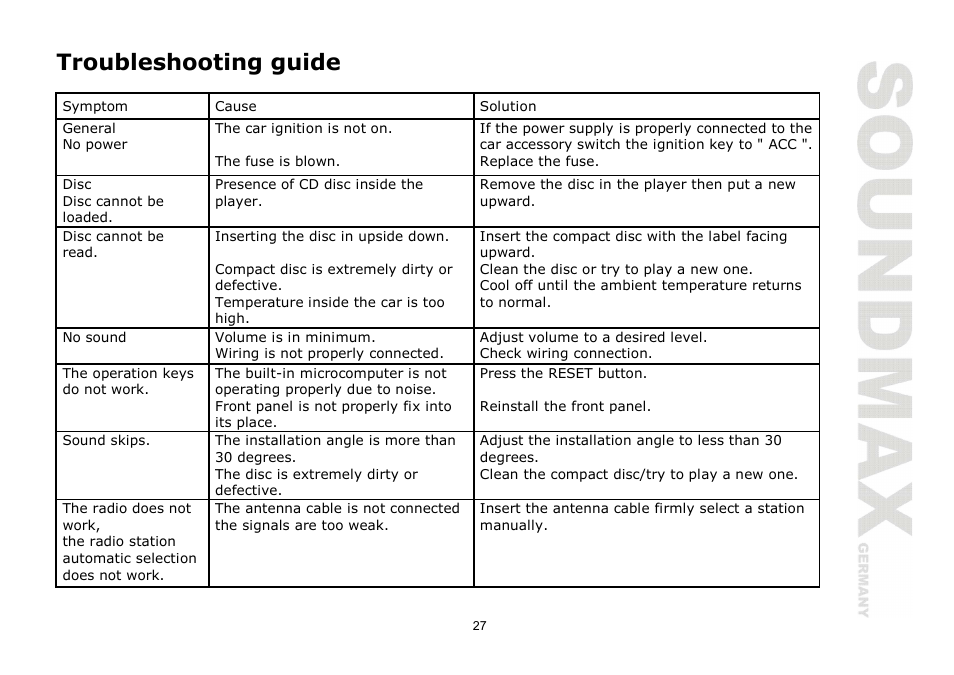 Troubleshooting guide | SoundMax SM-CMD2024 User Manual | Page 27 / 57