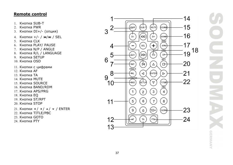 SoundMax SM-CMD2024 User Manual | Page 37 / 57