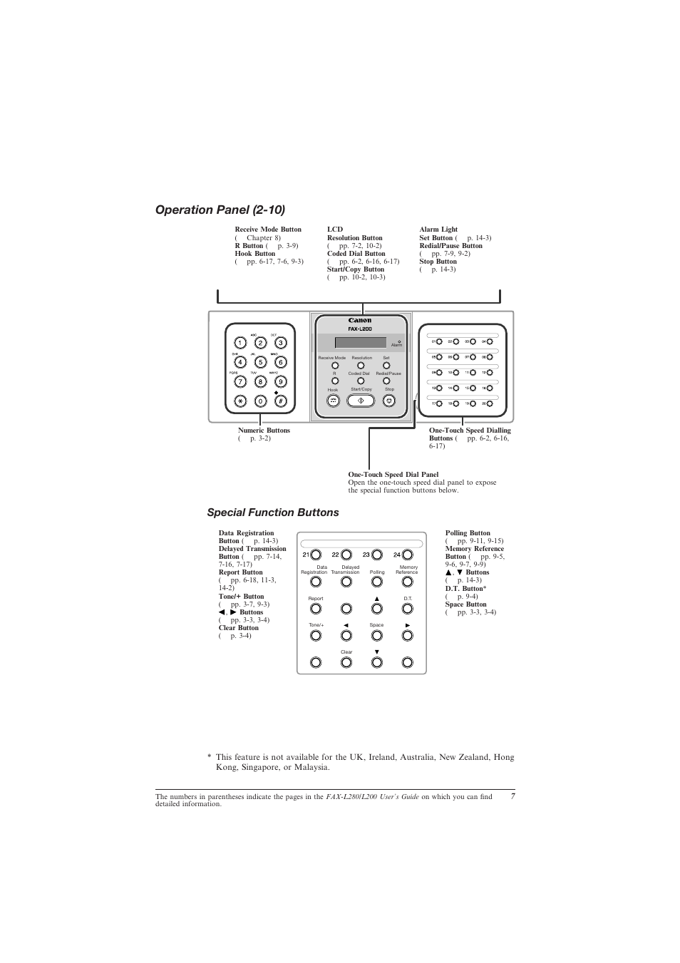 Operation panel (2-10), Operation panel, Special function buttons | Canon L280 User Manual | Page 9 / 24