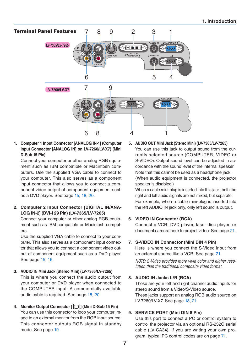 Terminal panel features | Canon LV 7365 User Manual | Page 16 / 83