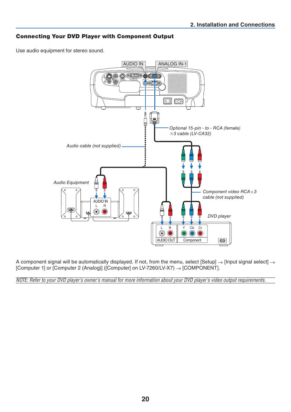 Installation and connections, Connecting your dvd player with component output, Use audio equipment for stereo sound | Analog in-1 audio in | Canon LV 7365 User Manual | Page 29 / 83