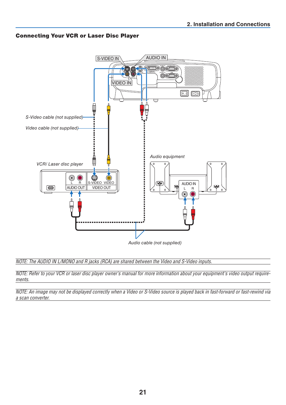 Connecting your vcr or laser disc player, Installation and connections, Video in audio in s-video in | Canon LV 7365 User Manual | Page 30 / 83