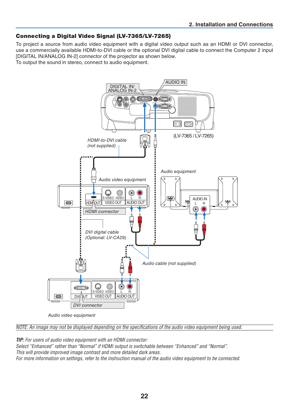 Installation and connections | Canon LV 7365 User Manual | Page 31 / 83