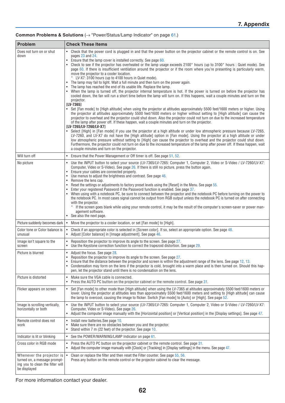 Appendix, For more information contact your dealer | Canon LV 7365 User Manual | Page 71 / 83