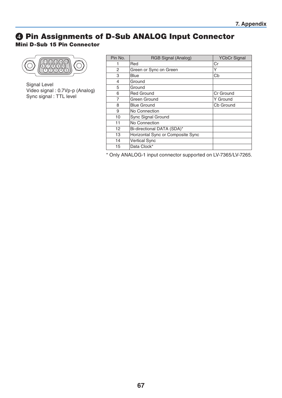 Pin assignments of d-sub analog input connector, Mini d-sub 15 pin connector, Appendix | Canon LV 7365 User Manual | Page 76 / 83