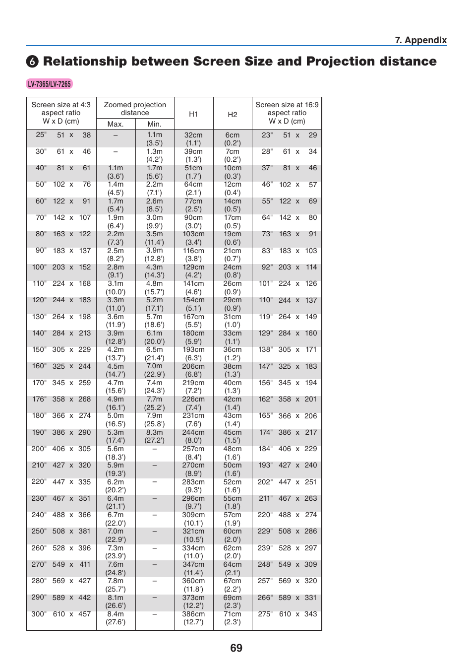 Appendix | Canon LV 7365 User Manual | Page 78 / 83