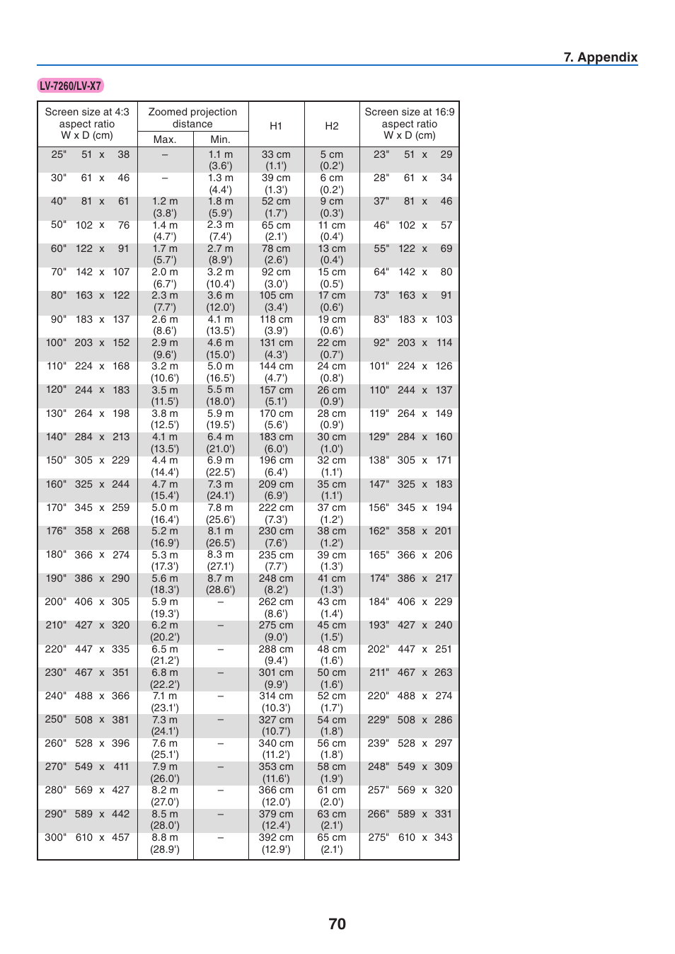 Appendix | Canon LV 7365 User Manual | Page 79 / 83