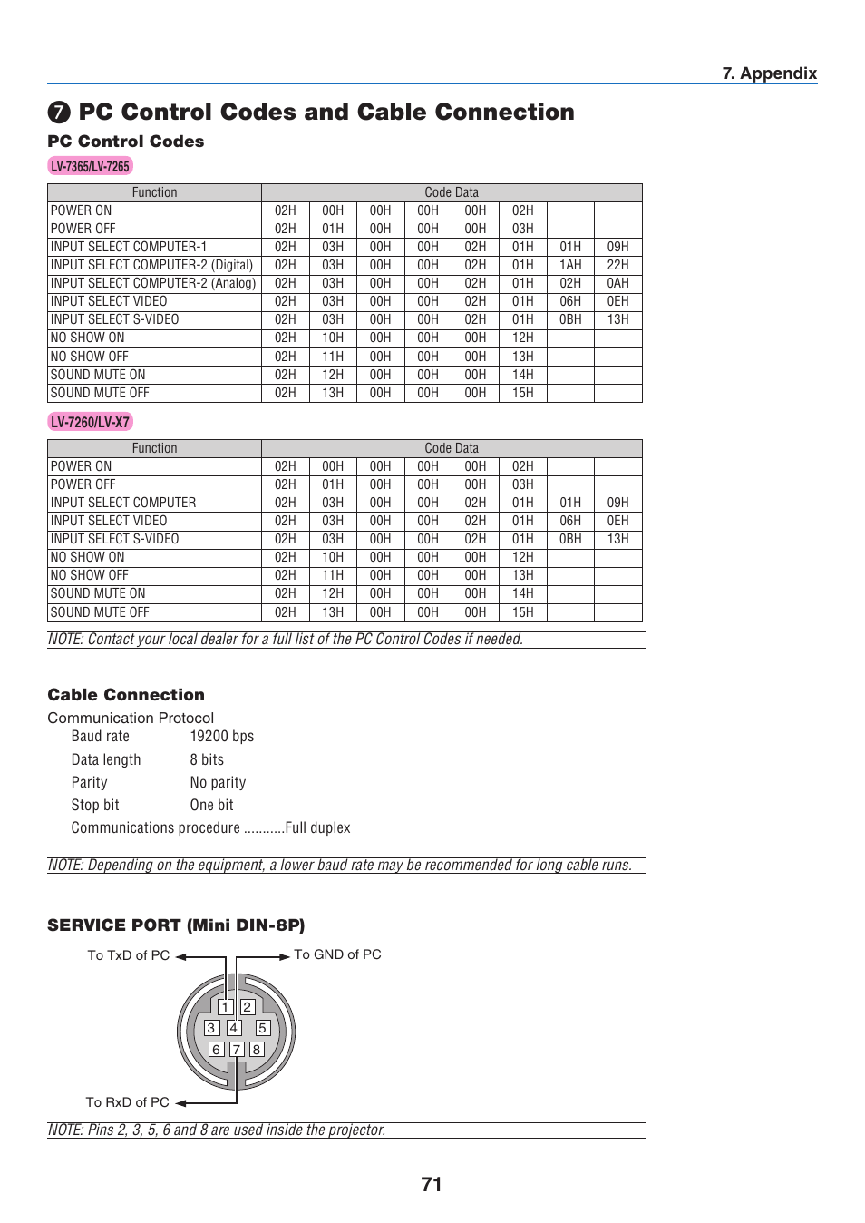 Pc control codes and cable connection, Appendix, Pc control codes cable connection | Service port (mini din-8p) | Canon LV 7365 User Manual | Page 80 / 83