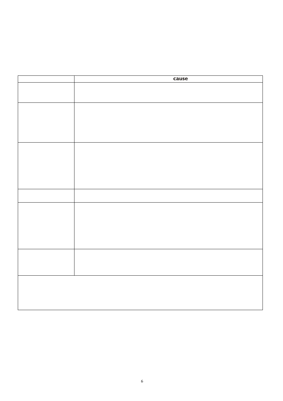 Caple WF121 User Manual | Page 6 / 8
