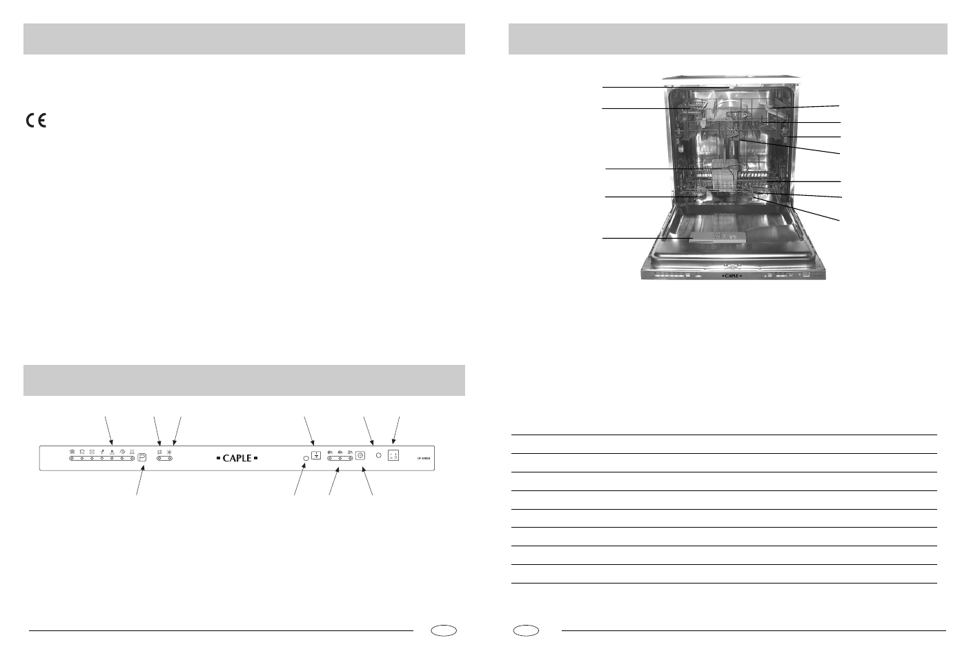 Caple DF606SS User Manual | Page 2 / 7