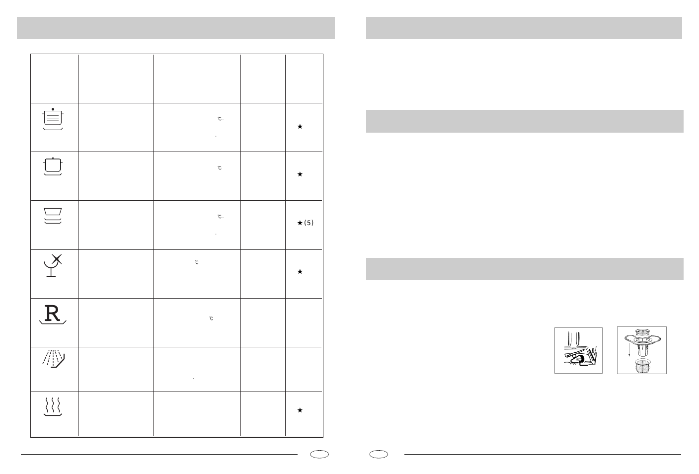 Wash cycle table energy saving tips, How to keep your dishwasher in shape, Cleaning and special maintenance | Caple DF606SS User Manual | Page 5 / 7