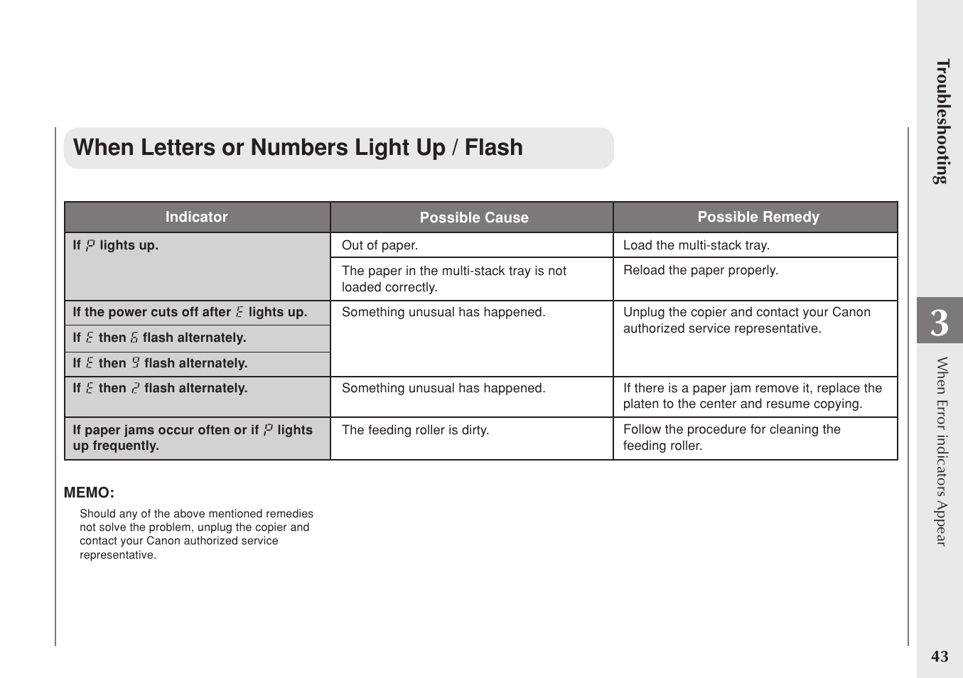 When letters or numbers light up / flash | Canon PC 140 User Manual | Page 45 / 60