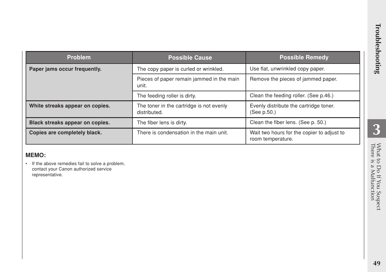 Canon PC 140 User Manual | Page 51 / 60