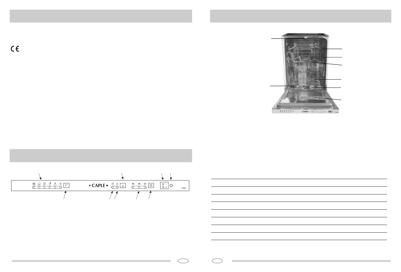 Safety is a good habit to get into | Caple Di454 User Manual | Page 2 / 7