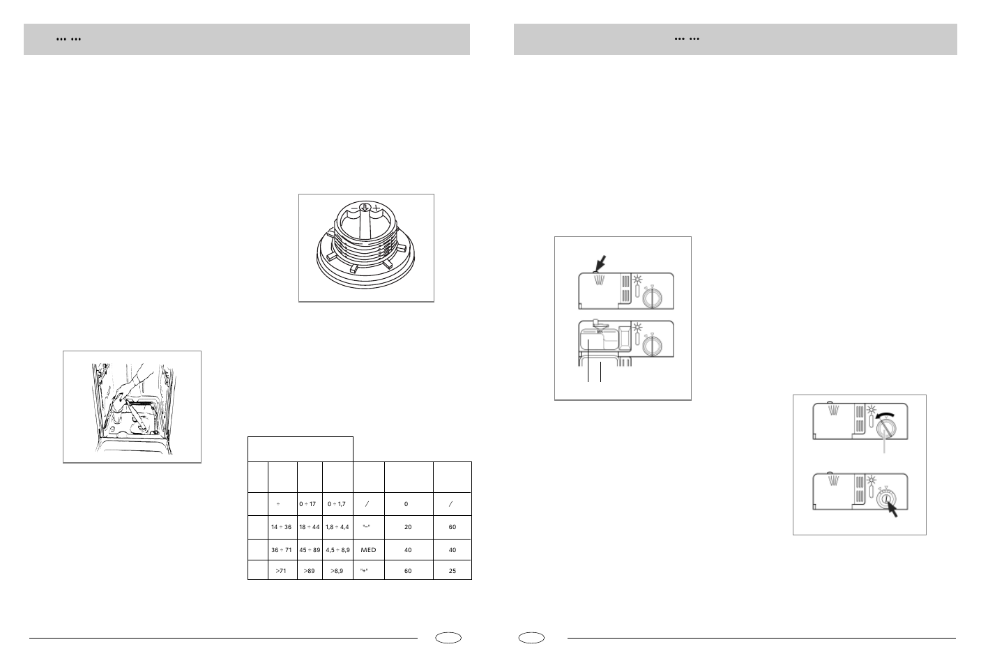 Salt detergent and rinse aid | Caple Di454 User Manual | Page 3 / 7