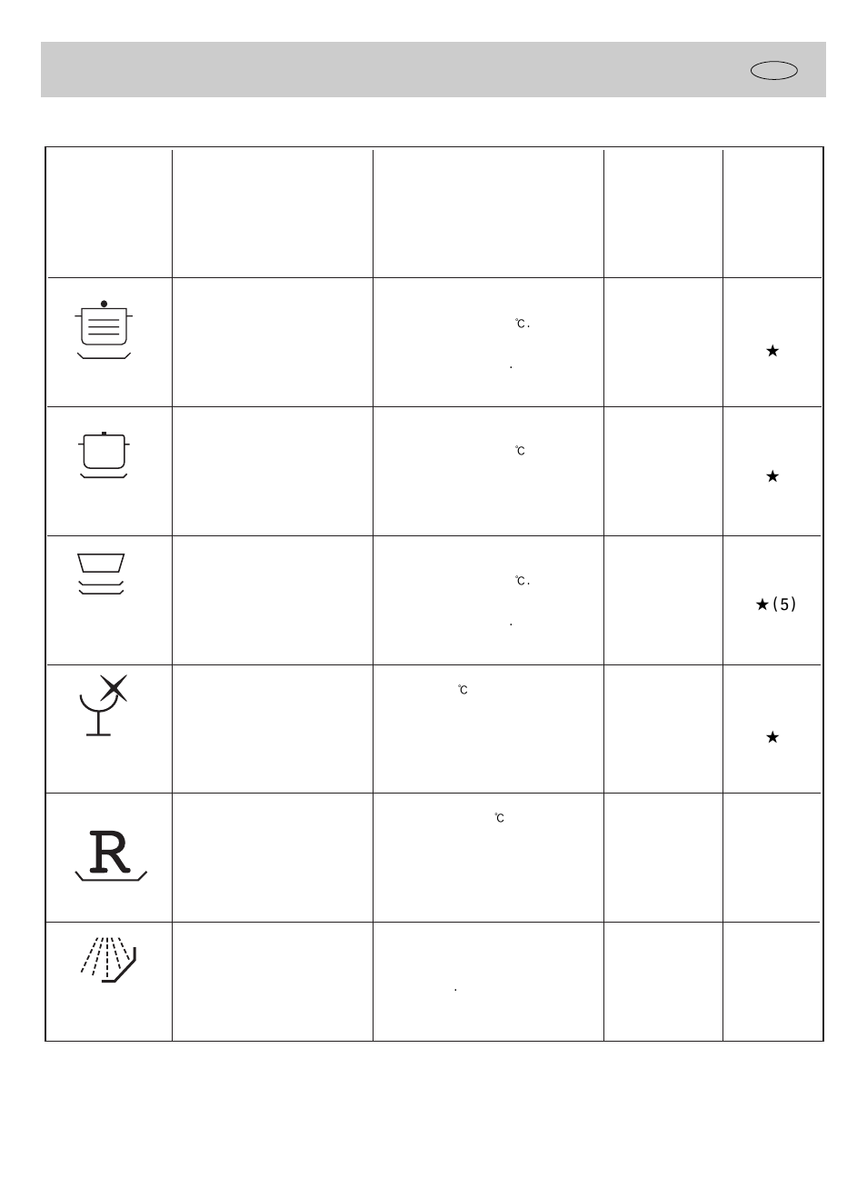 Wash cycle table | Caple Di605DL User Manual | Page 8 / 12