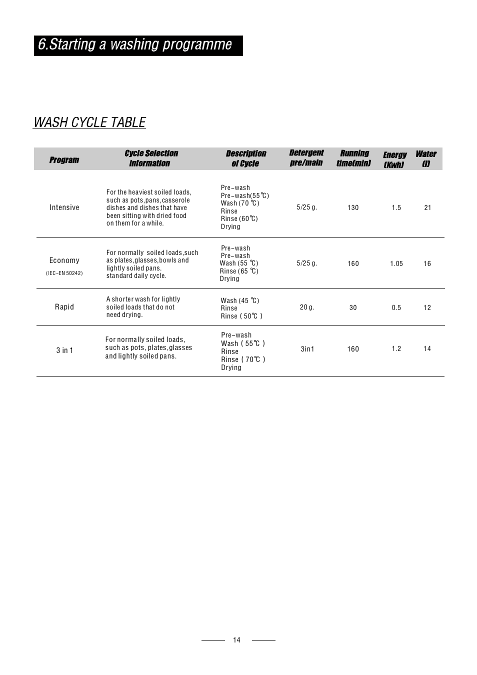 Caple Di614 User Manual | Page 16 / 29