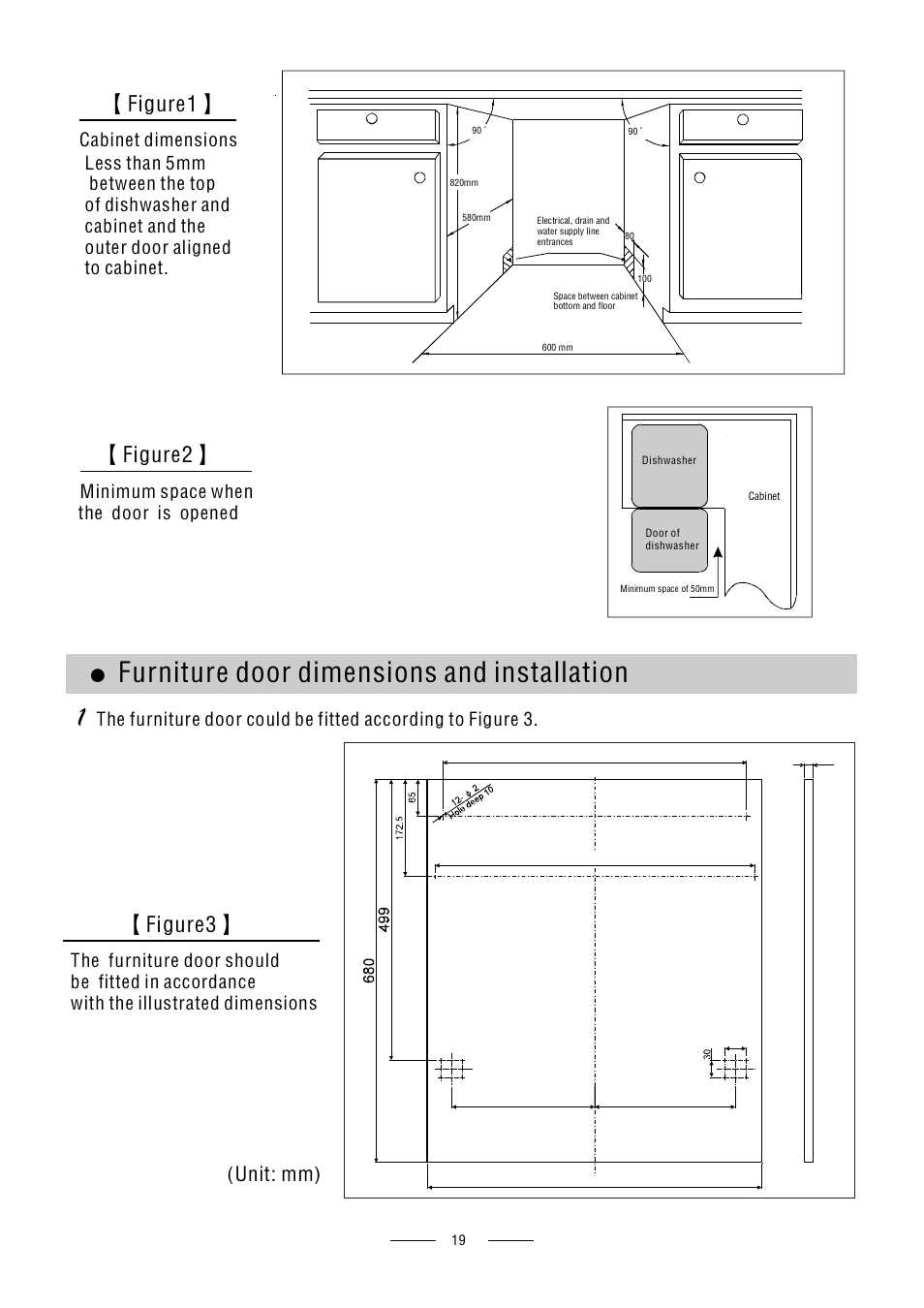 Dimensions and installation furniture door, Figure2, Figure1 | Figure3, Unit: mm), Minimum space when the door is opened, Cabinet dimensions | Caple Di614 User Manual | Page 21 / 29